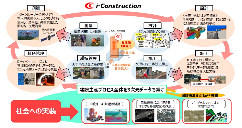 Vol.49 DX（數(shù)字化轉(zhuǎn)型）與無人機(jī)的關(guān)系【春原久典的無人機(jī)趨勢觀察】